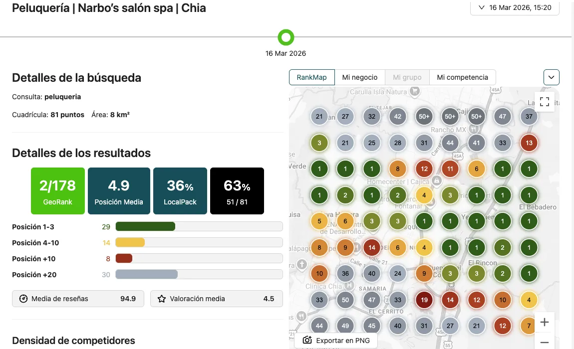 SEO Local Después - Mapa de calor ganador