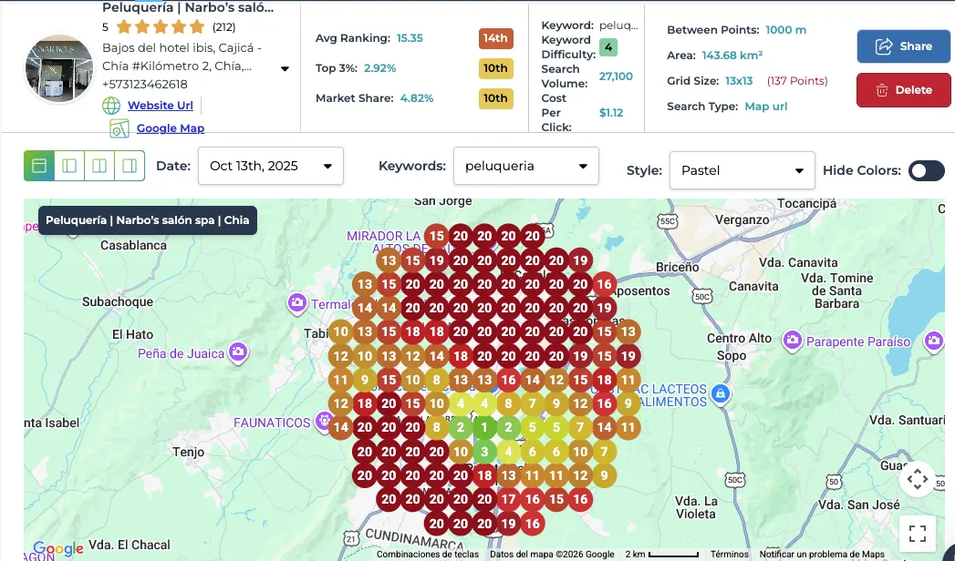 SEO Local Antes - Mapa de calor pobre